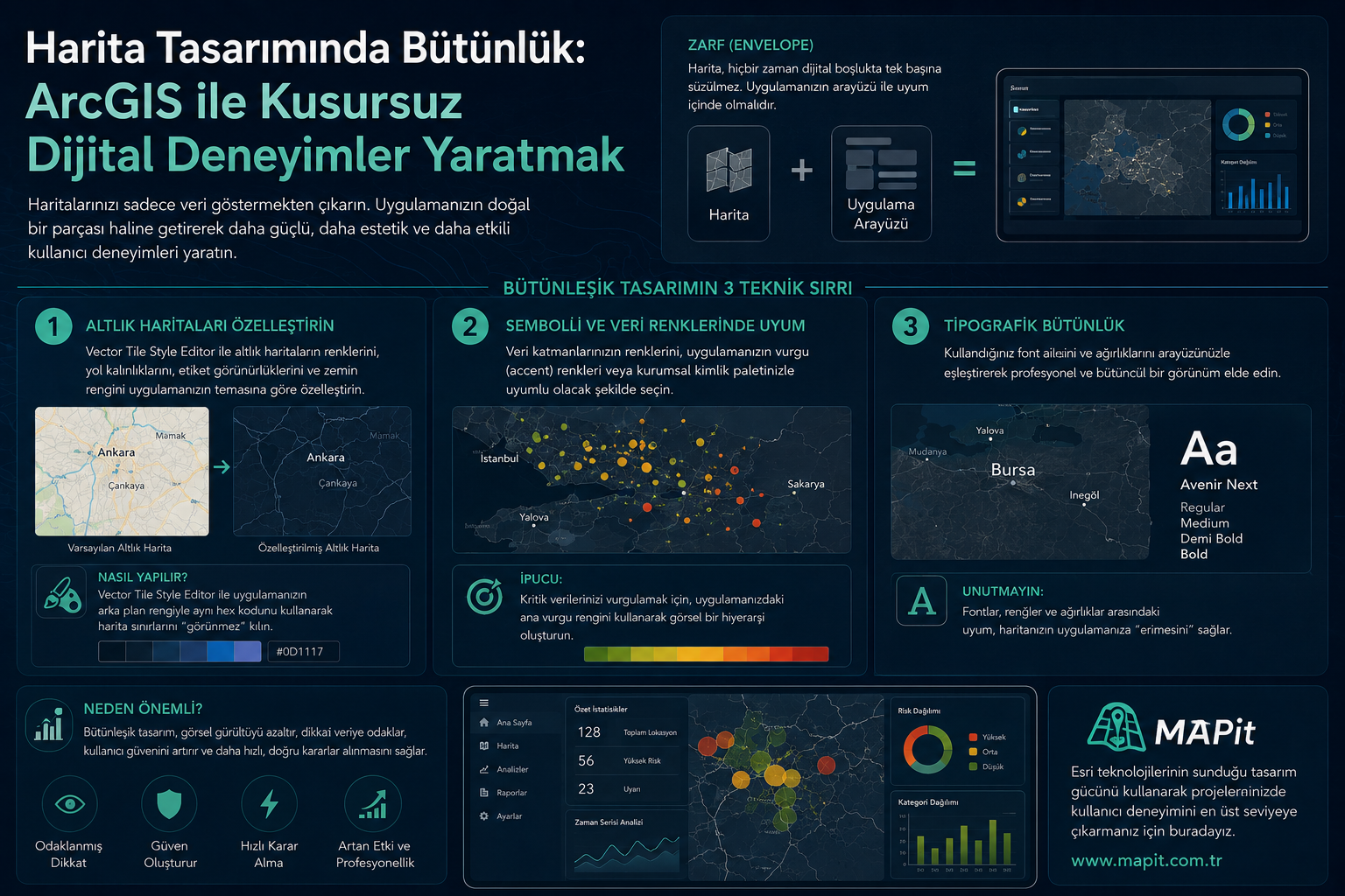Harita Tasarımında Bütünlük: ArcGIS ile Kusursuz Dijital Deneyimler
